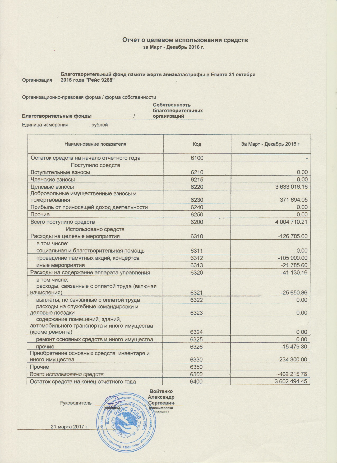 Отчет о пожертвованиях образец